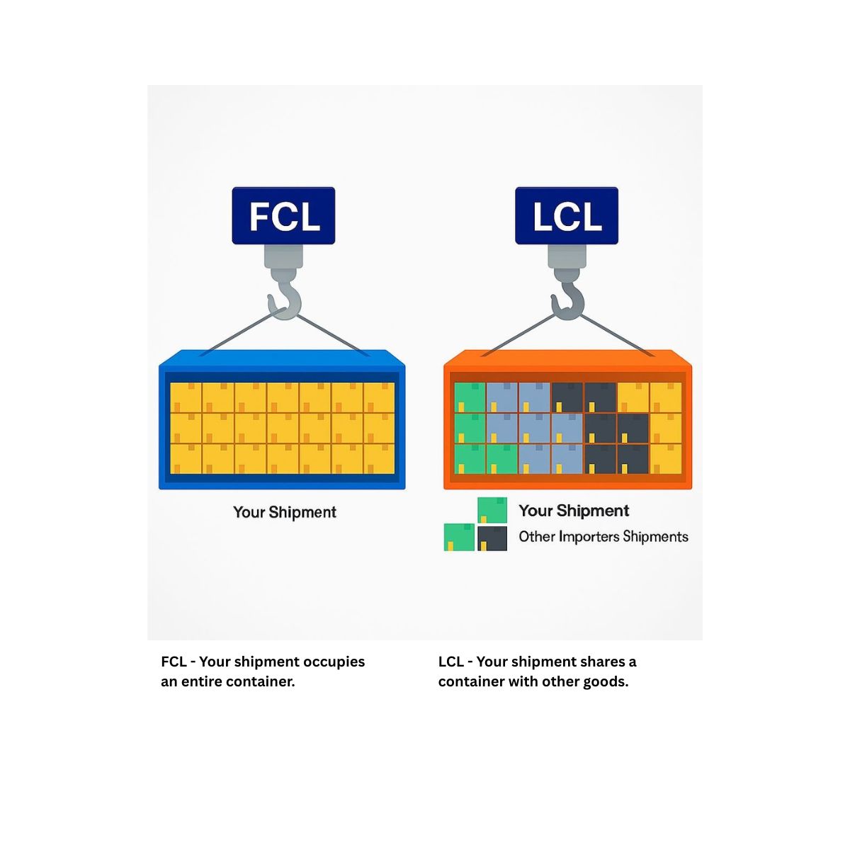 LCL vs. FCL Shipping: Which Option is Right for You?